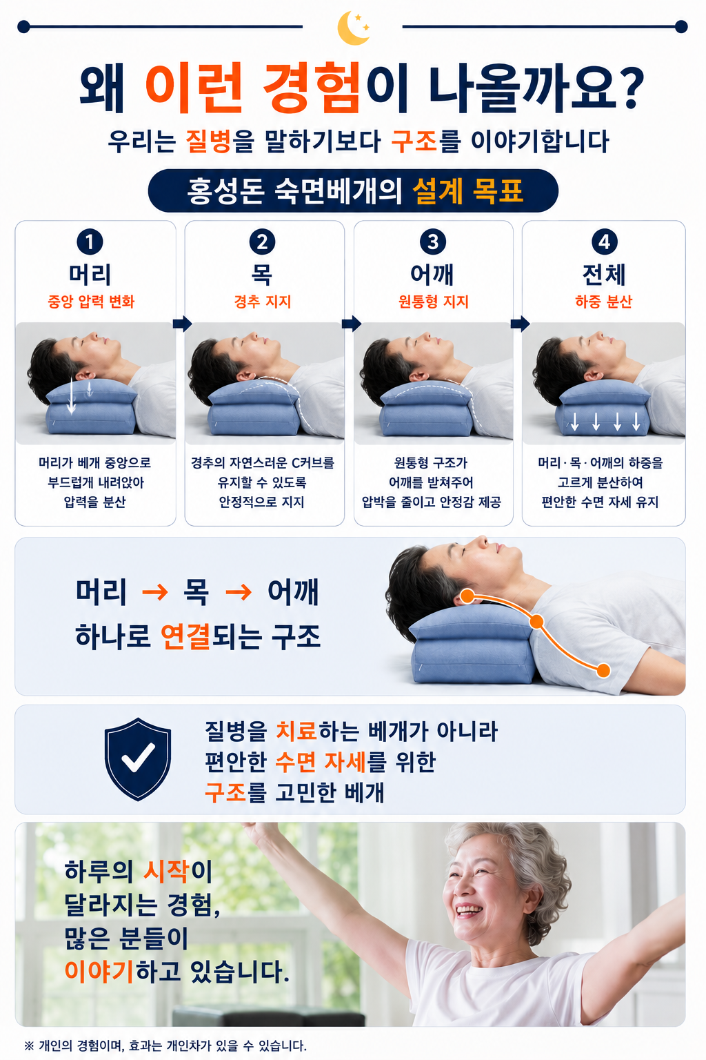 1+1 주문 홍성돈 숙면베개 성공의정석꾼 YTN 최강기업 황금나침반 베리굿베개
