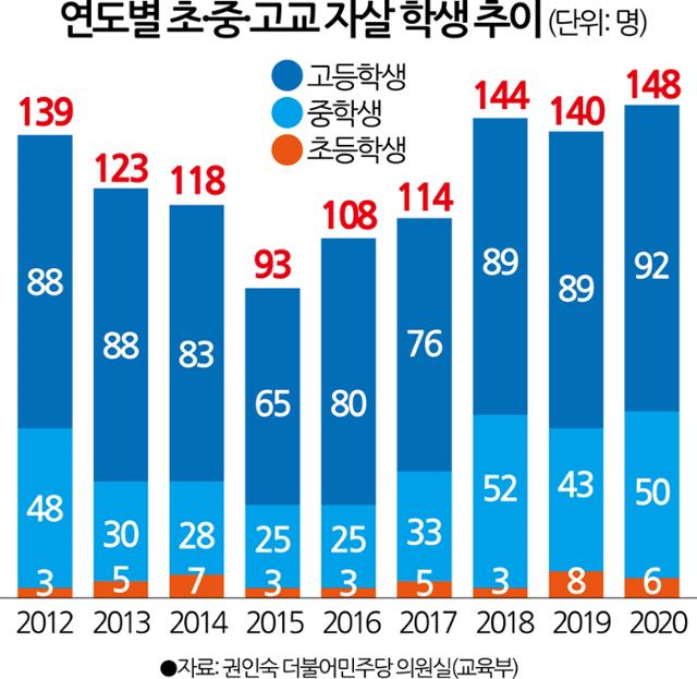 사이버 괴롭힘의 예