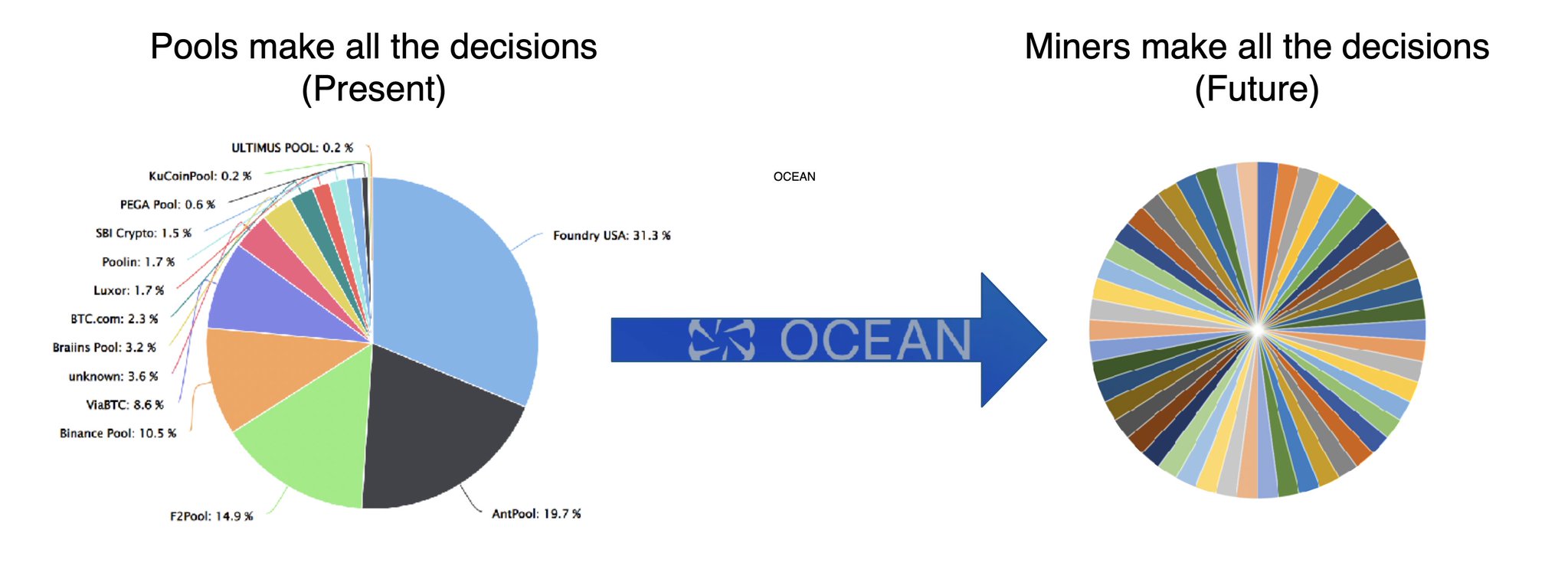 정보글] 오션풀 데이텀 설치&실행 가이드 : 비트코인상점 프로메나드 - The Coffeehouse for Freedom