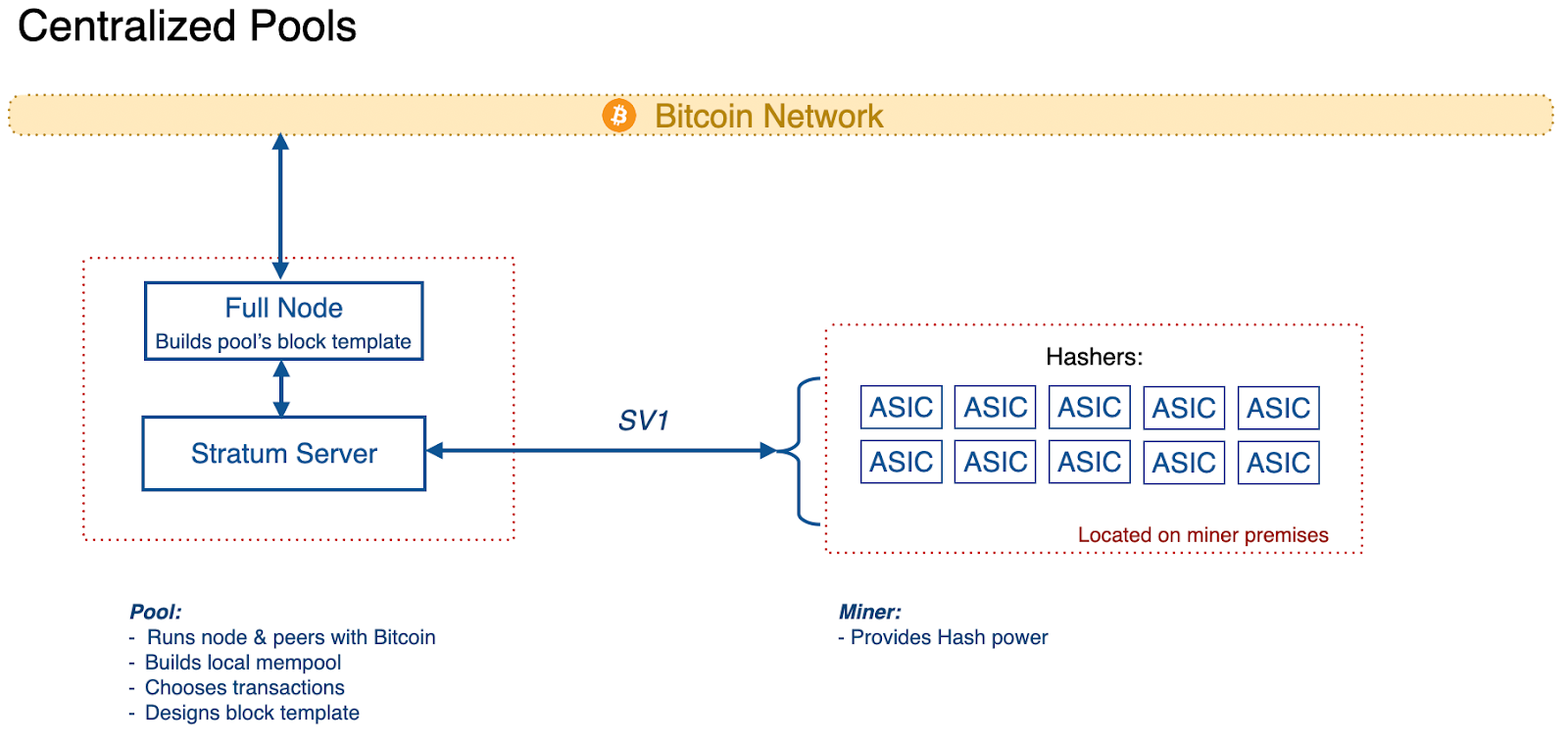 정보글] 오션풀 데이텀 설치&실행 가이드 : 비트코인상점 프로메나드 - The Coffeehouse for Freedom