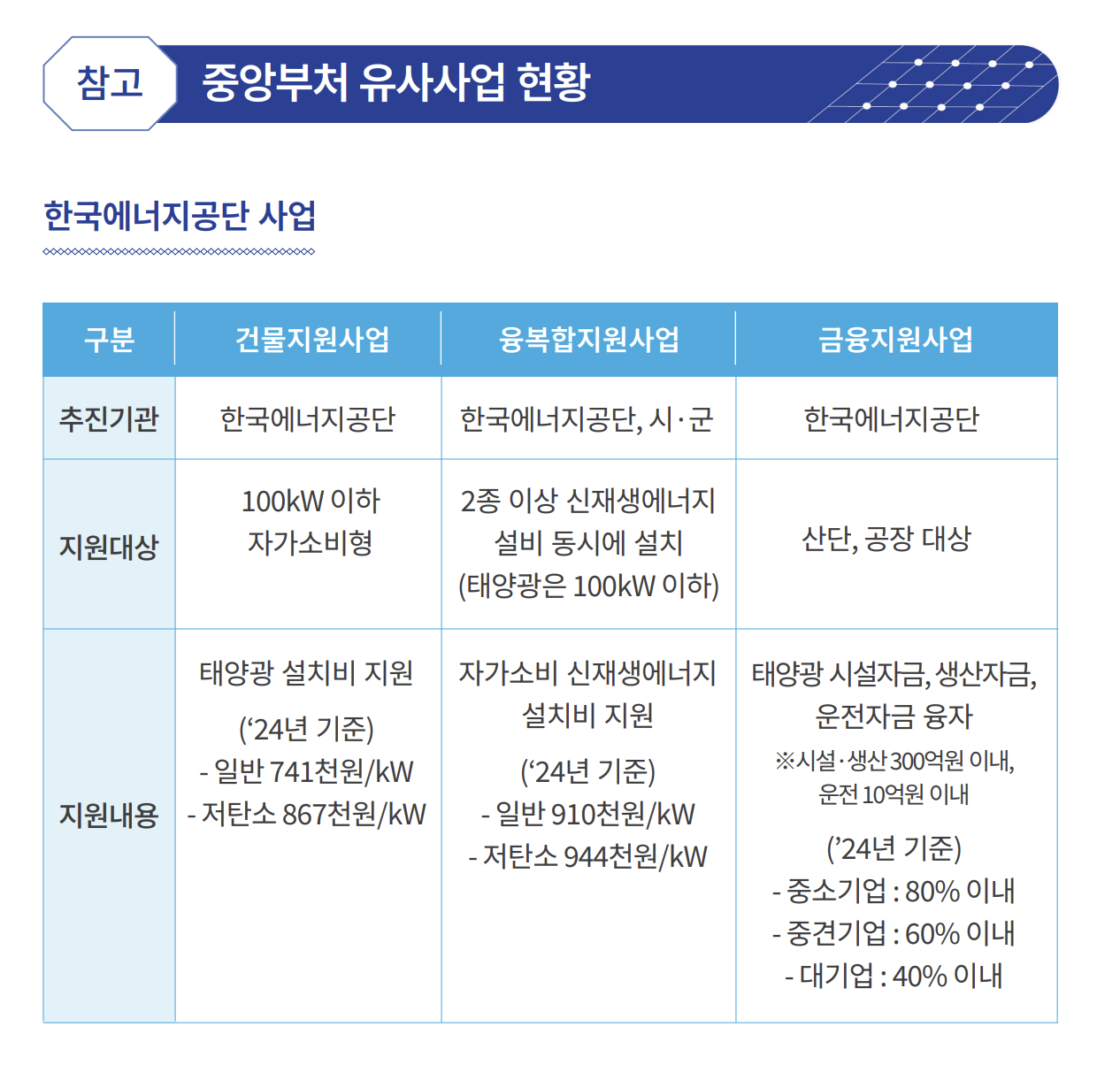 태양광 발전시설 구축 계획 : 비트코인상점 프로메나드 - The Coffeehouse for Freedom