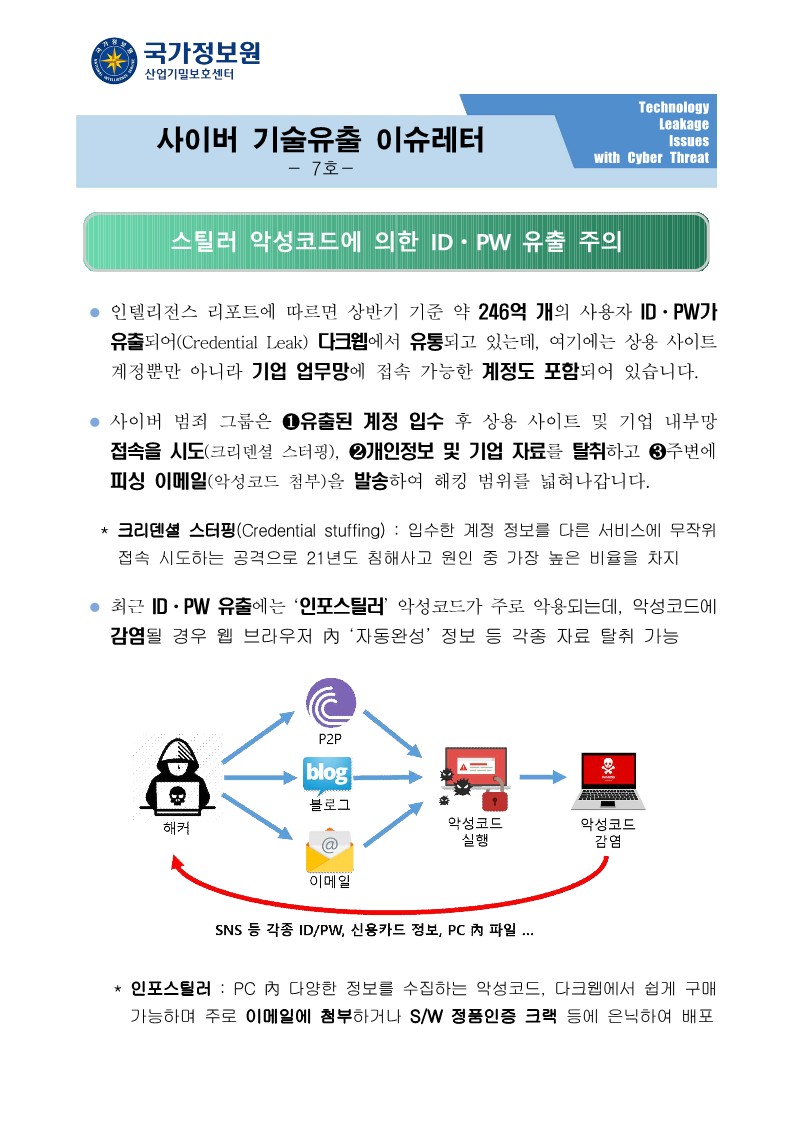 사이버 기술유출 이슈레터_7호 : 한국여성벤처협회
