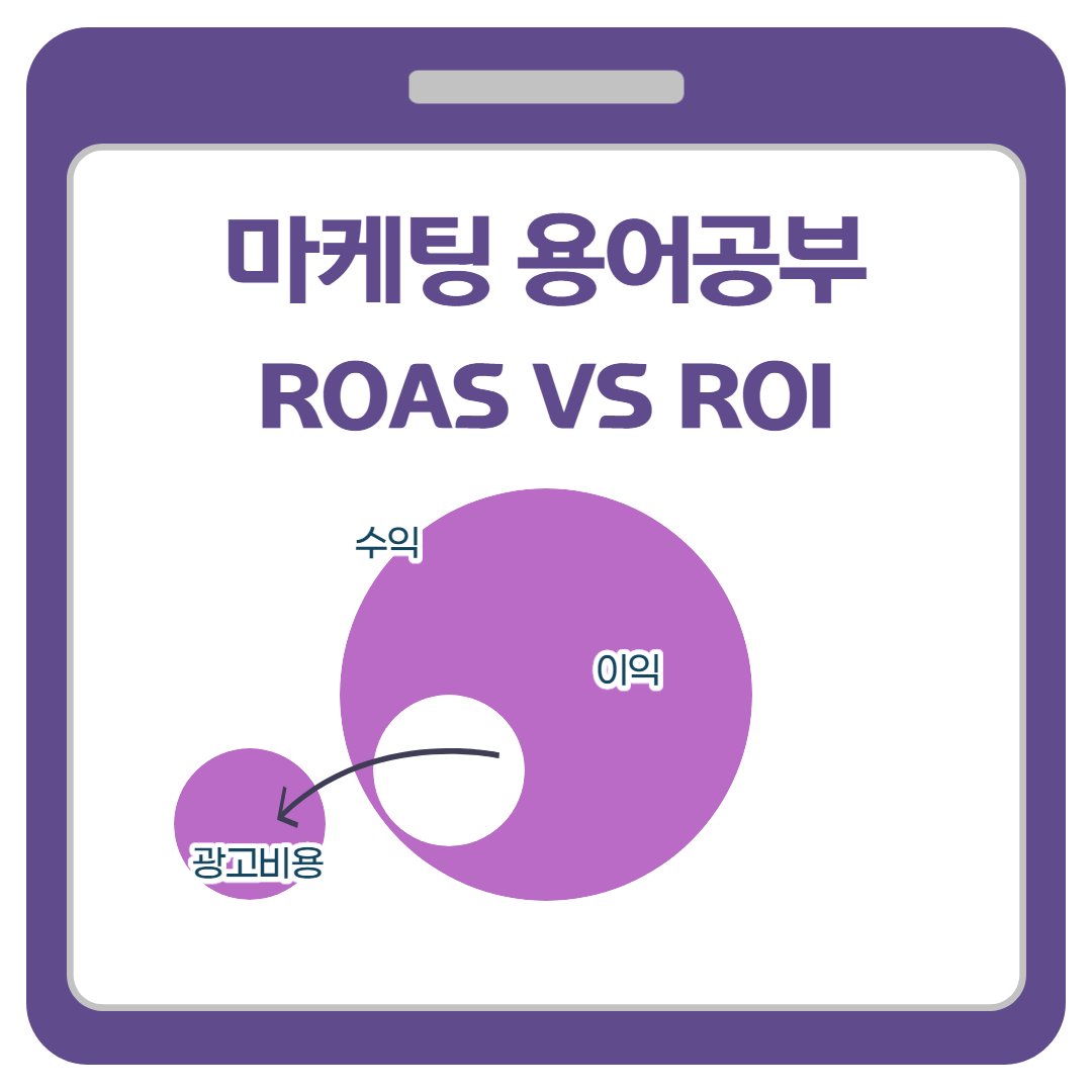 마케팅 용어 공부 ROAS VS ROI : /blog/