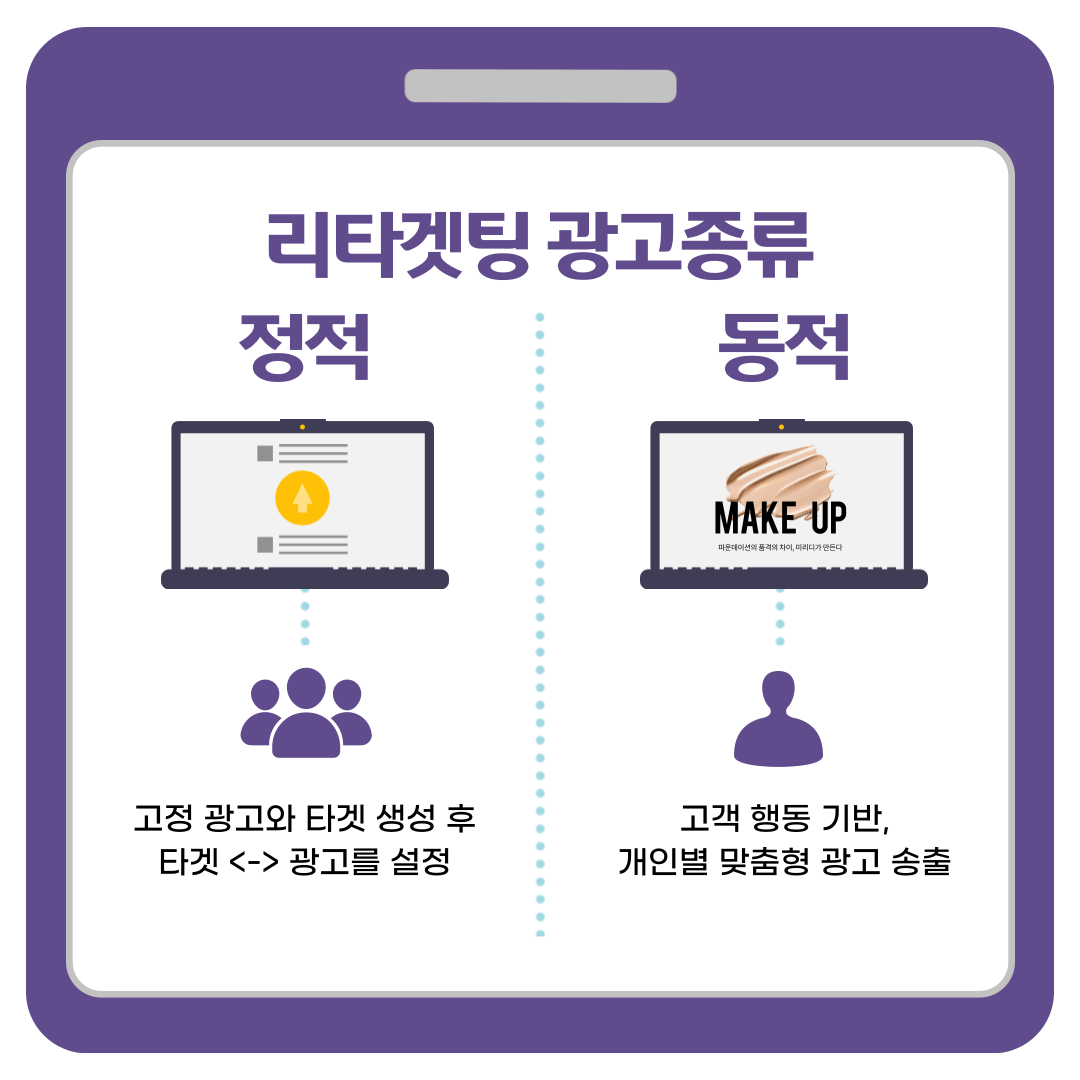 퍼포먼스 마케팅 공부 - 리타겟팅 광고 중요성과 종류 : /blog/ 퍼포먼스 마케팅 공부 - 리타겟팅 광고 중요성과 종류 : /Blog/