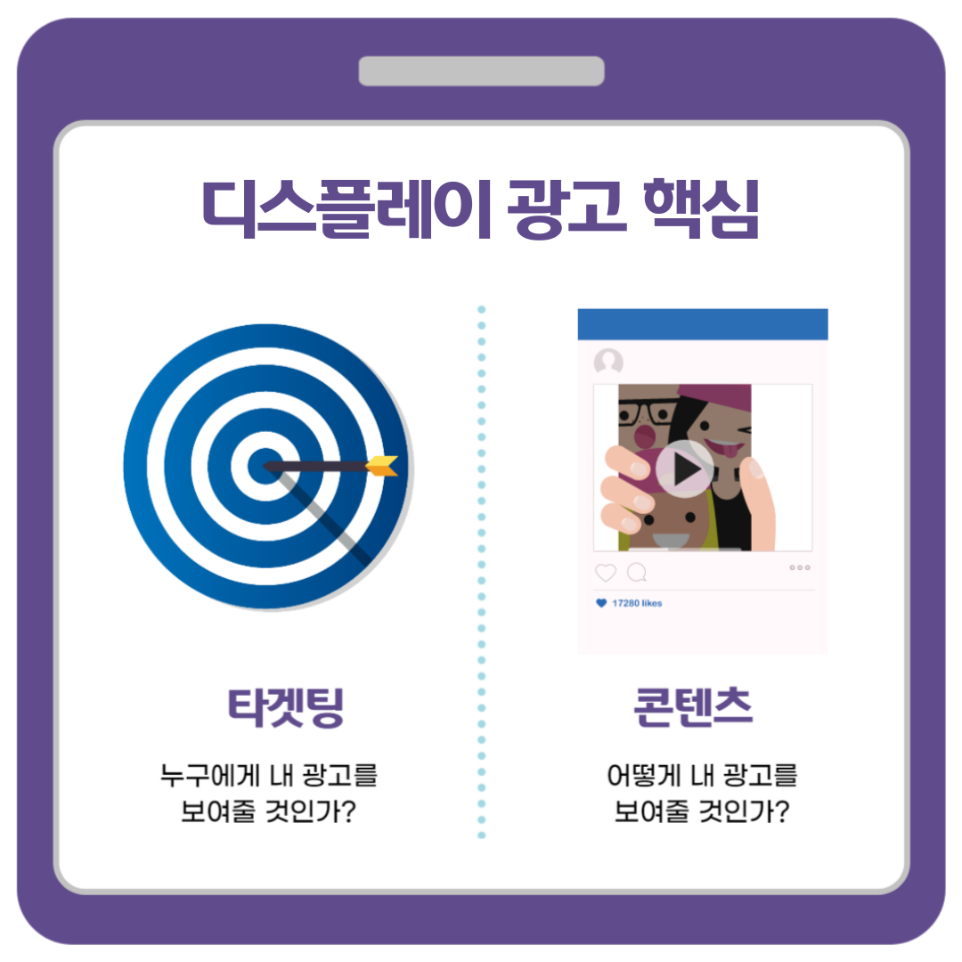 퍼포먼스 마케팅 공부 - 구글애드워즈 디스플레이 광고(GDN) : /blog/