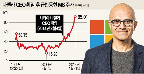 비마이비플랫폼 이미지