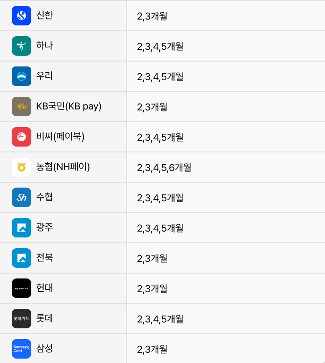 슬룸 카드 무이자 혜택
