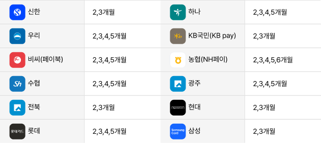 슬룸 카드 무이자 혜택