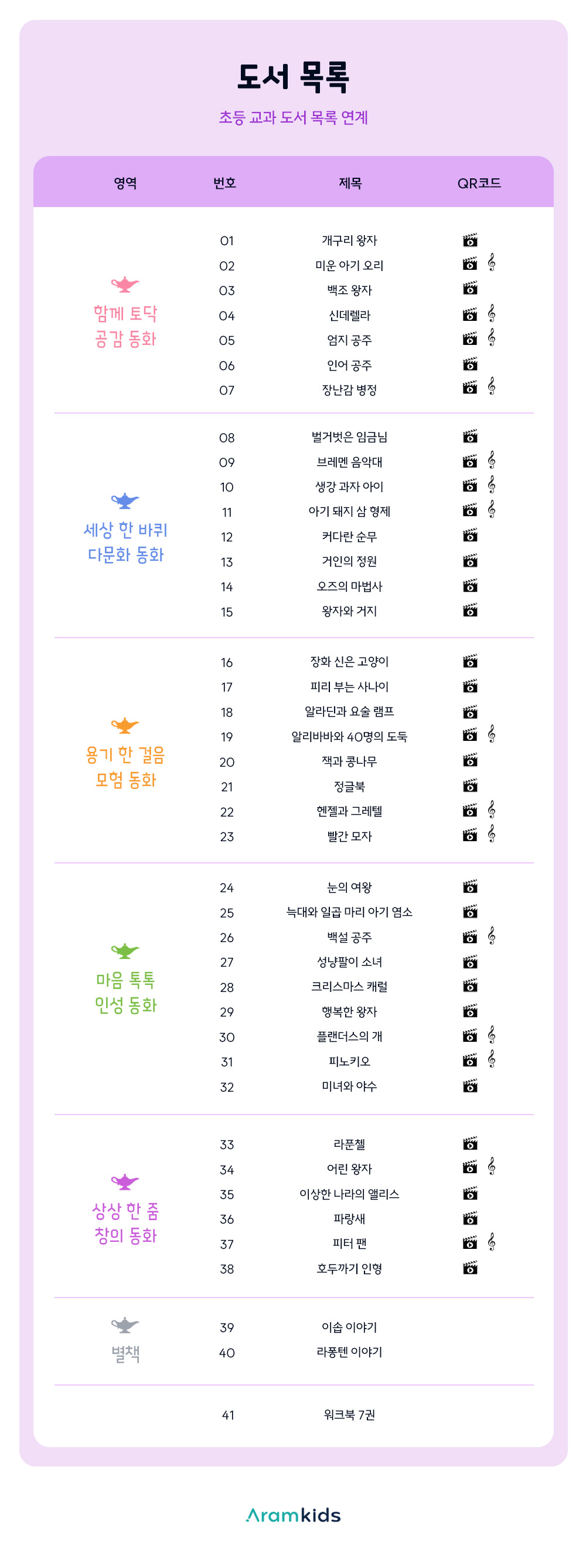 아람키즈 요술램프 세계명작 전집 전 47종