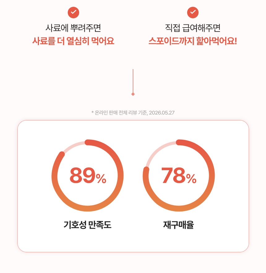 펫햄프 식물성 오메가3·6·9 햄프 오일 30ml - 강아지 고양이 염증 피모 피부 개선 털 모질 심장 면역 비건 영양제