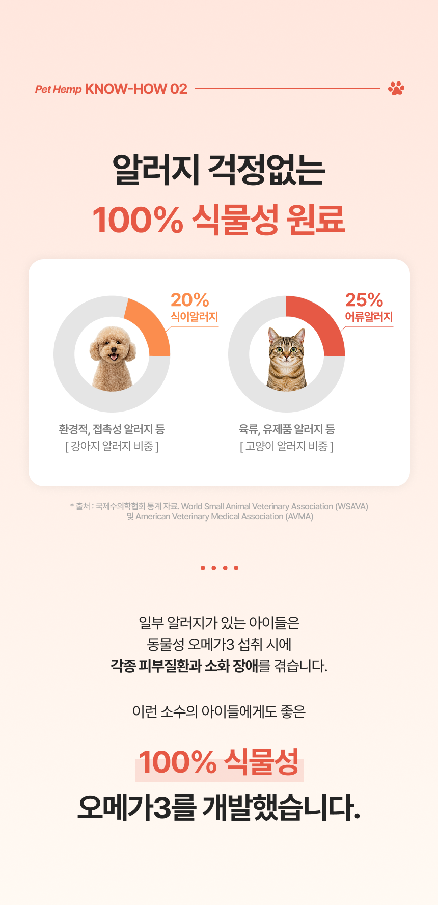 펫햄프 식물성 오메가3·6·9 햄프 오일 30ml - 강아지 고양이 염증 피모 피부 개선 털 모질 심장 면역 비건 영양제