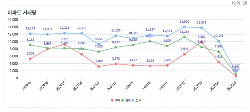 사진 = 서울부동산정보광장 