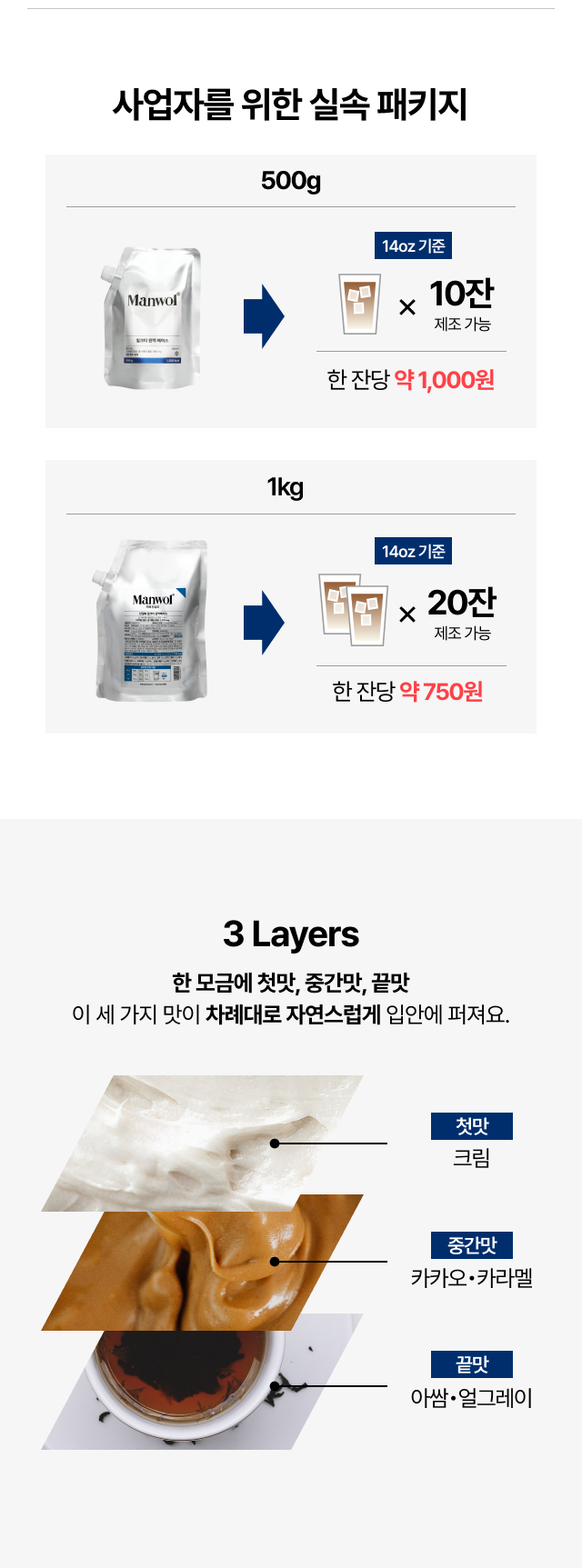 사업자를 위한 실속 패키지 용량별 제조 가능 잔수와 맛의 3단 레이어 설명. 500g 패키지는 12oz 기준 약 12잔 제조 가능하며 한 잔당 원가 약 800원. 1kg 패키지는 12oz 기준 약 25잔 제조 가능하며 한 잔당 원가 약 600원. 하단에는 세 가지 맛이 차례대로 자연스럽게 퍼지는 3 Layers 구조로 첫맛은 크림, 중간맛은 카카오·카라멜, 끝맛은 아쌈·얼그레이라는 내용이 각 맛을 연상시키는 이미지와 함께 설명되어 있습니다.