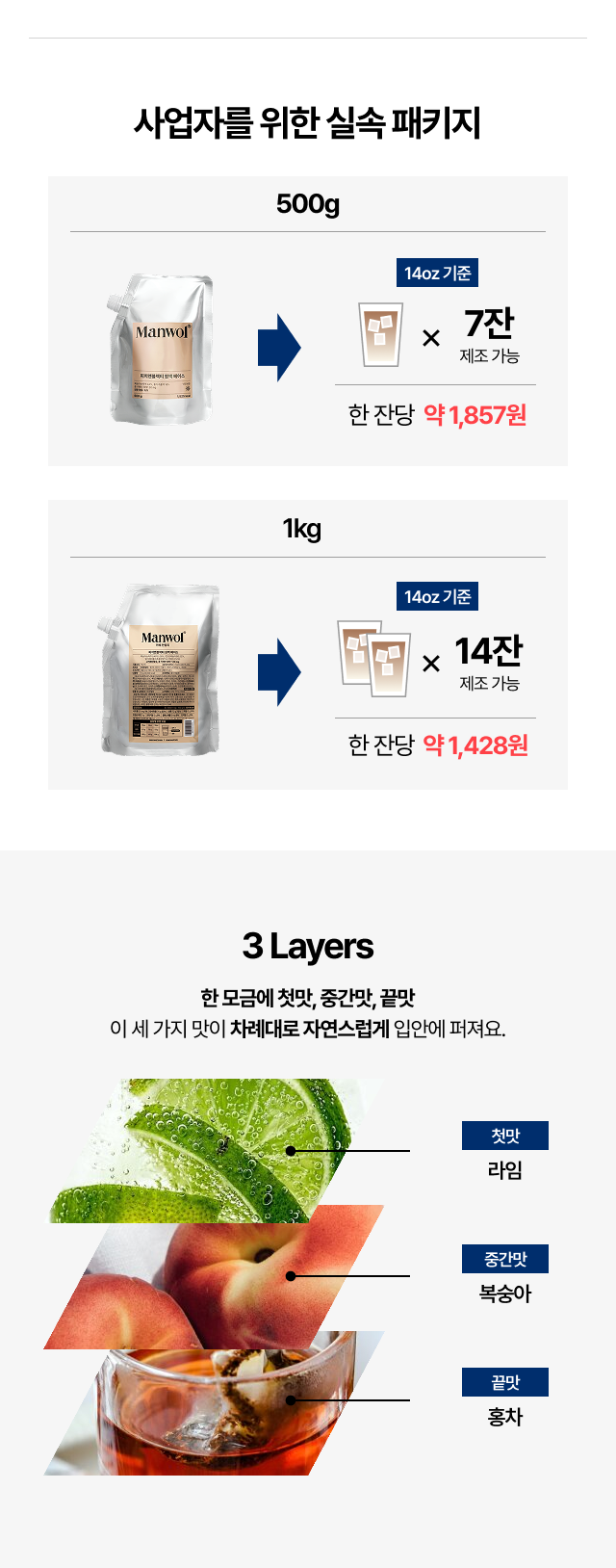 피치앤블랙티 원액 베이스의 3 Layers 구조로 첫맛 라임, 중간맛 복숭아, 끝맛 홍차가 차례대로 느껴지는 맛 레이어를 설명하는 이미지
