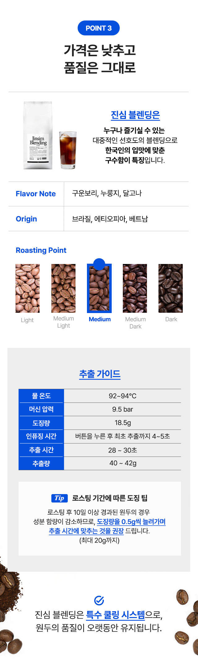 진심 블렌딩 원두의 가격 절감을 위해 흑백 스티커 인쇄, 기성품 봉투 사용, 불필요한 물류비 절감 등의 원가 절감 설명 이미지