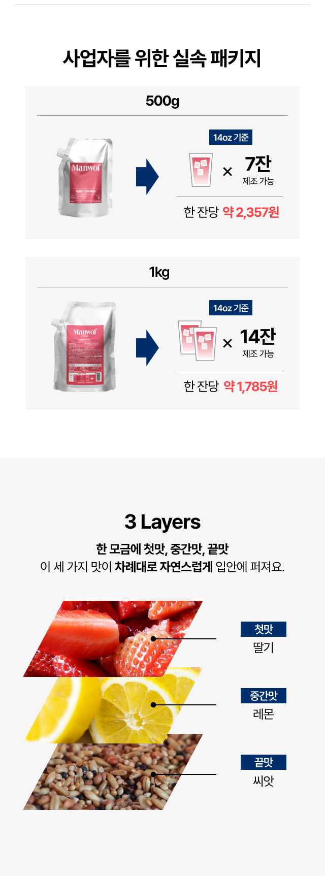 리얼딸기 원액 베이스 500g과 1kg 패키지로 12온스 기준 각각 9잔과 18잔 제조 가능하며 잔당 원가를 비교한 실속 패키지 안내 이미지