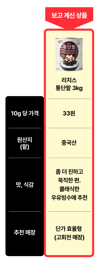 통단팥 3kg(캔)