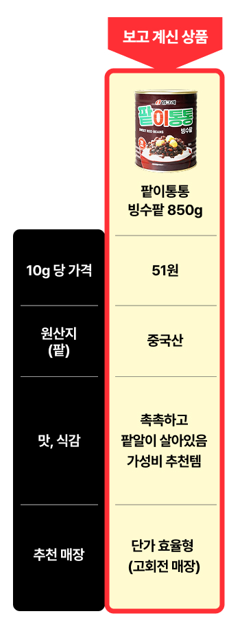 팥이통통 빙수팥 850g
