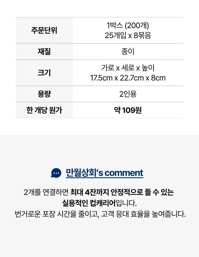 가성비 업소용 컵캐리어 2구 1박스 200개 도매, 개당 109원 종이 재질 테이크아웃 포장용품 상세 스펙표