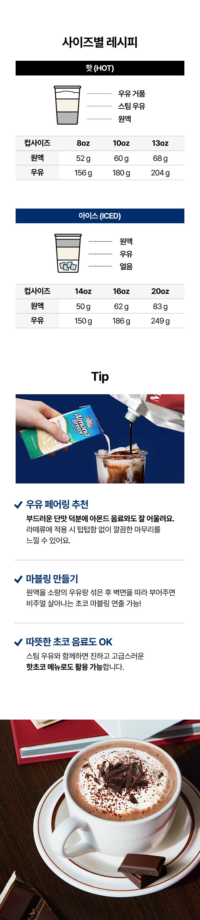 악마초코 원액 베이스의 사이즈별 레시피와 활용 팁. 핫(HOT) 레시피는 8oz(원액 52g, 우유 156g), 10oz(원액 60g, 우유 180g), 13oz(원액 68g, 우유 204g). 아이스(ICED) 레시피는 14oz(원액 50g, 우유 150g), 16oz(원액 62g, 우유 186g), 20oz(원액 83g, 우유 249g). 활용 팁으로는 부드러운 단맛 덕분에 아몬드 음료와도 잘 어울려 텁텁함 없는 깔끔한 마무리가 가능한 우유 페어링 추천, 원액을 소량의 우유랑 섞은 후 벽면을 따라 부어 비주얼을 살리는 마블링 만들기, 스팀 우유와 함께하여 진하고 고급스러운 핫초코 메뉴로 활용하는 팁이 안내되어 있으며 하단에 따뜻한 핫초코 연출 컷이 있습니다.