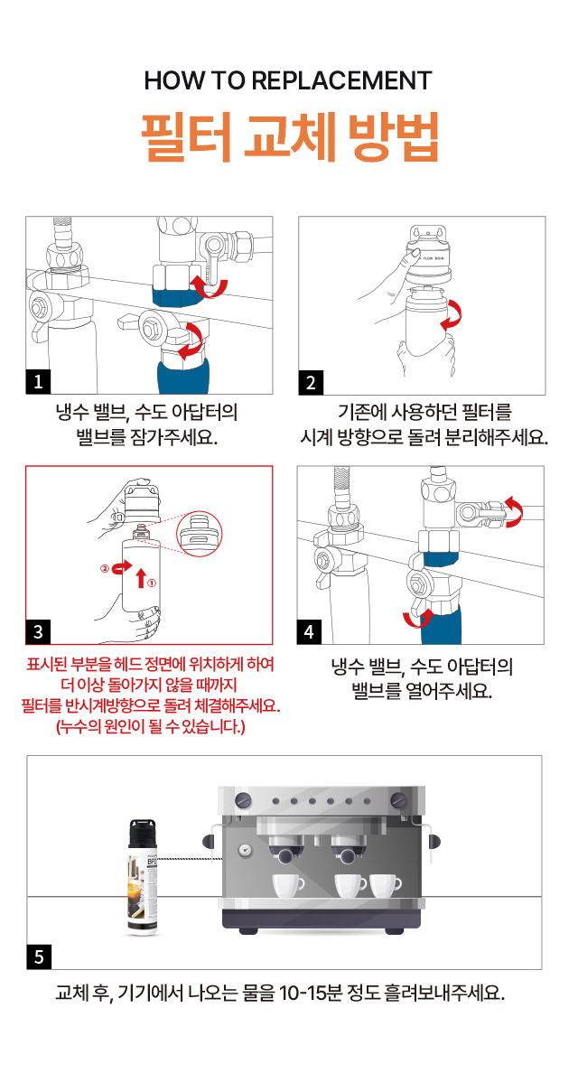 출장 기사 없이 카페 사장님이 직접 하는 파라곤필터 BP2 자가 교체 가이드 5단계 순서, 누수 방지 올바른 체결법 및 교체 후 물 빼기 플러싱 작업 안내