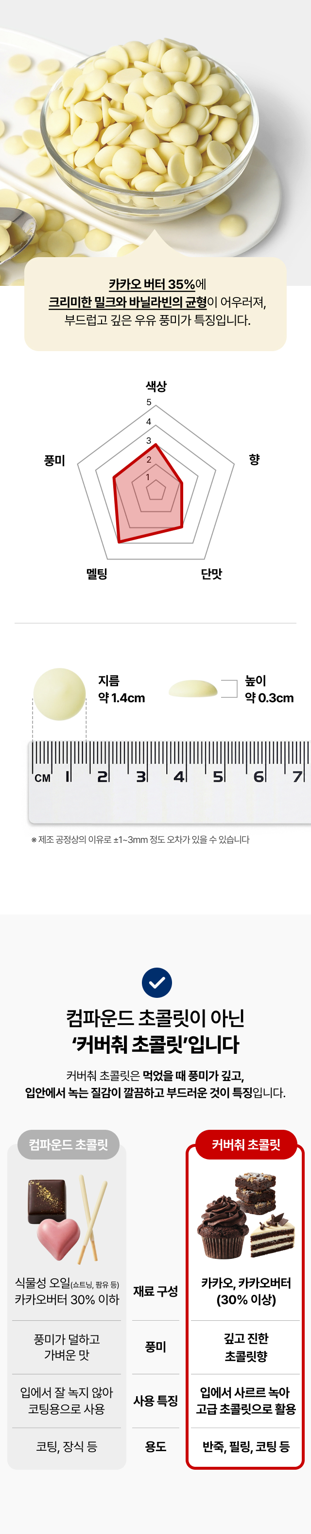 컴파운드가 아닌 리얼 화이트 커버춰 초콜릿 특징, 입안에서 잘 녹는 카카오버터 베이스와 지름 1.4cm 코인형 칩 상세 사이즈 및 맛 그래프