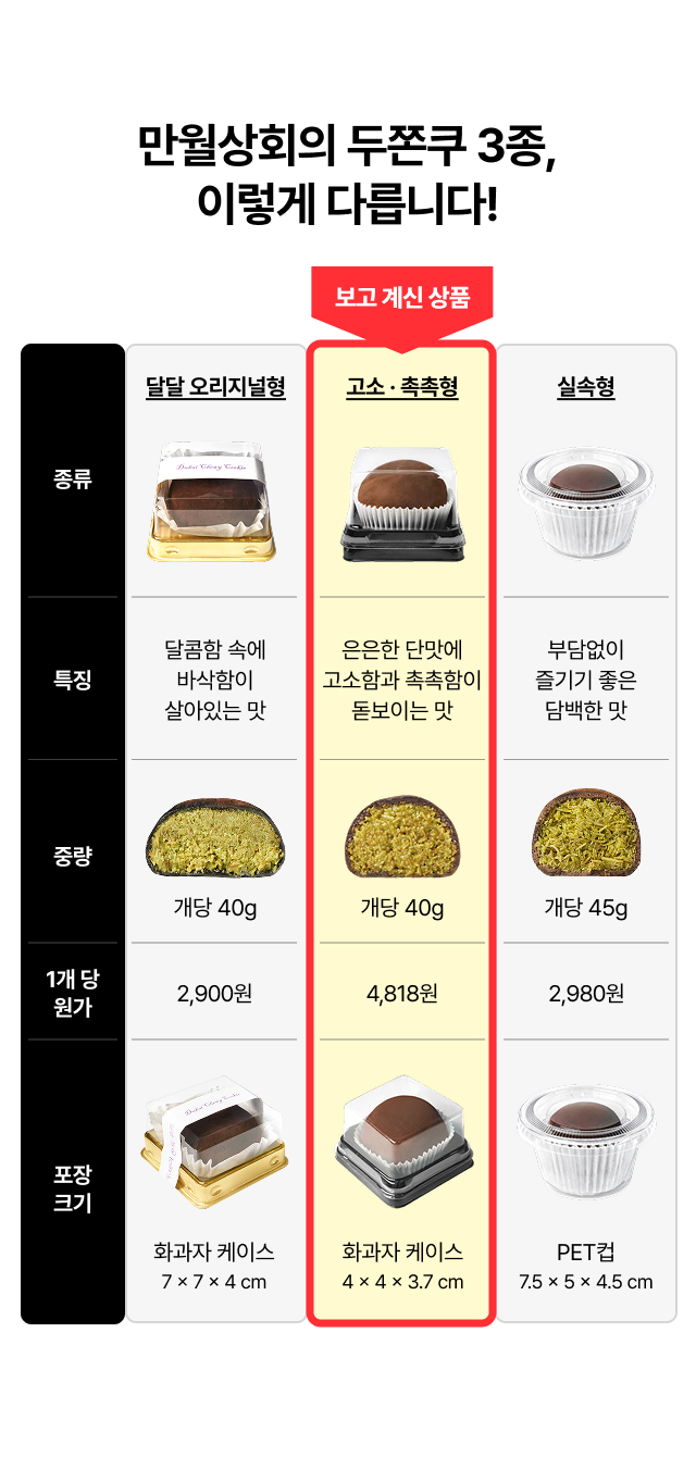 [직배송 파주출고] (고소·촉촉형) 두바이 쫀득쿠키 완제품 40g 12개