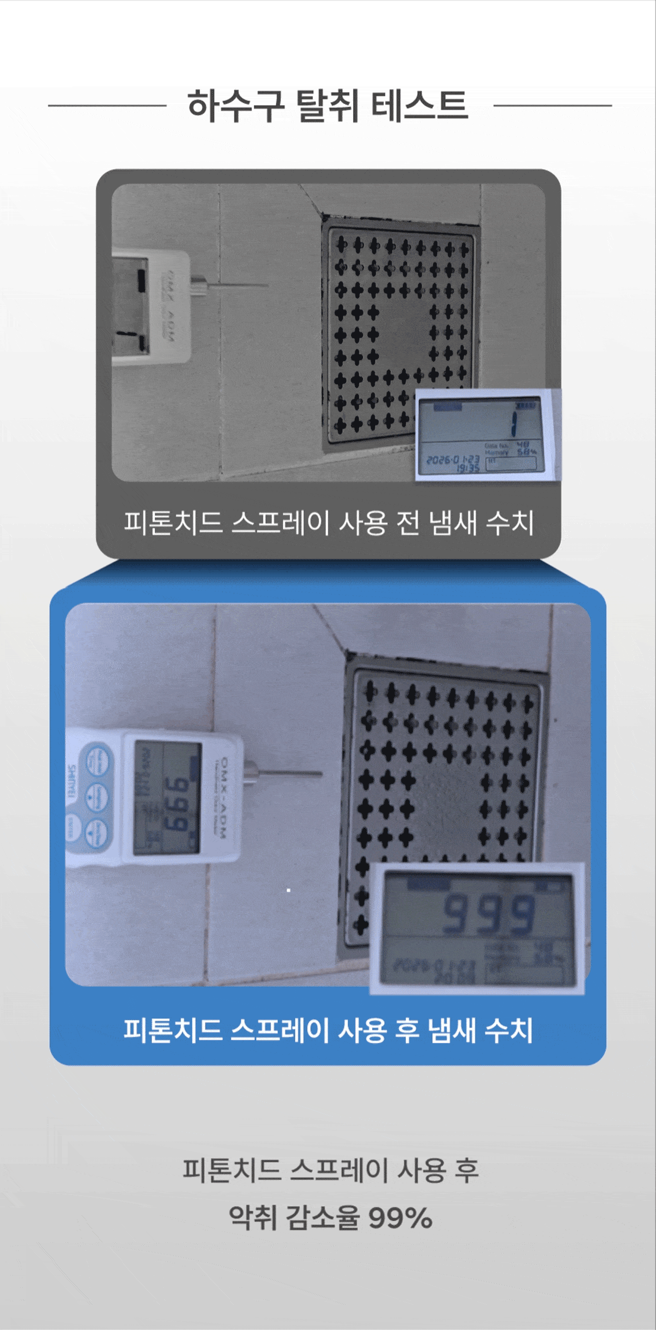 카페 주방 하수구 앞뒤 냄새 측정기 수치를 비교해  
  피톤치드 스프레이 사용 후 악취 99% 감소를 입증하는 하수구 탈취 테스트 이미지