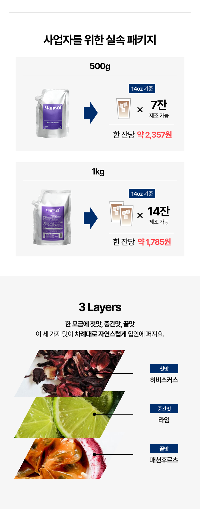홍백향차 원액 베이스의 3 Layers 구조로 첫맛 히비스커스, 중간맛 라임, 끝맛 패션후르츠가 차례대로 느껴지는 맛 레이어를 설명하는 이미지