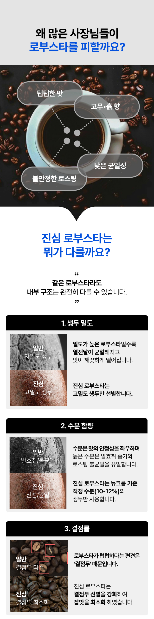 일반 로부스타와 진심 로부스타의 품질 비교 분석표, 고밀도 생두 사용 및 뉴크롭 기준 적정 수분 10-12% 유지, 결점두를 철저히 선별하여 텁텁함과 잡맛을 최소화한 공정 설명