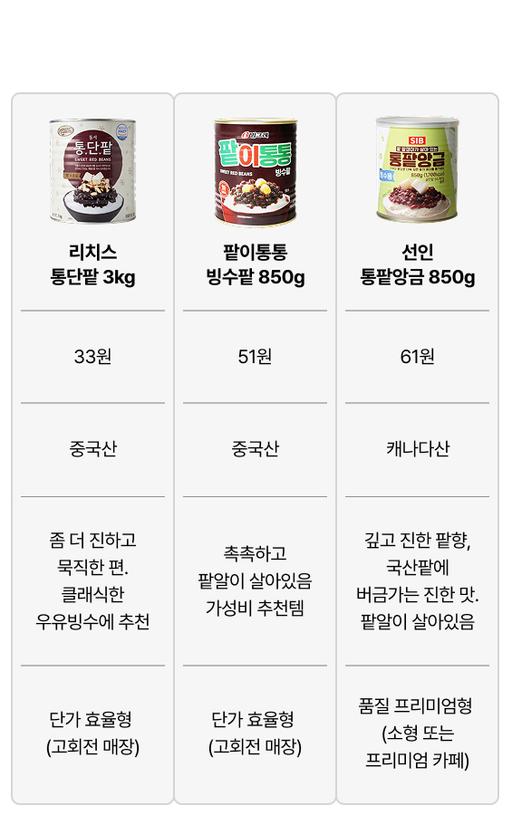 통단팥 3kg(캔)