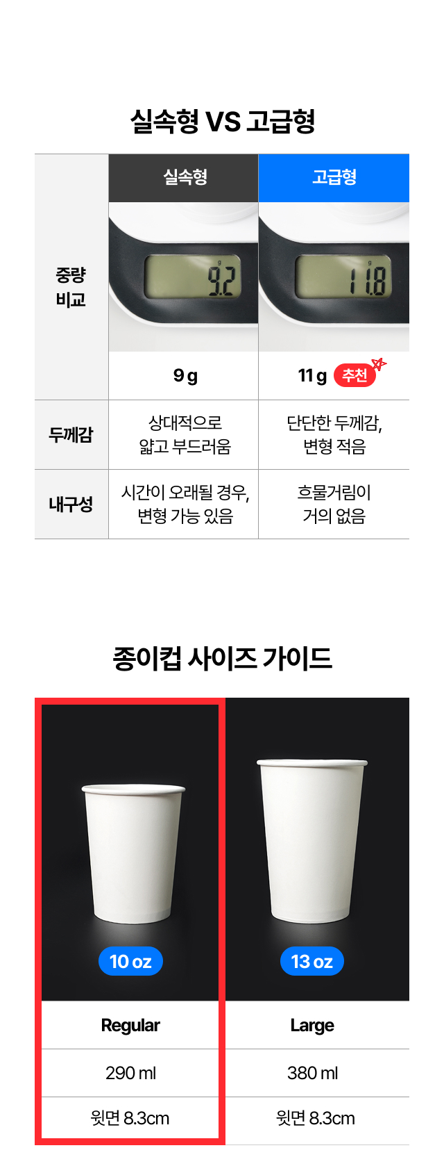 카페 종이컵 사이즈 비교 — 10온스와 13온스 테이크아웃 컵 용량 및 규격 가이드