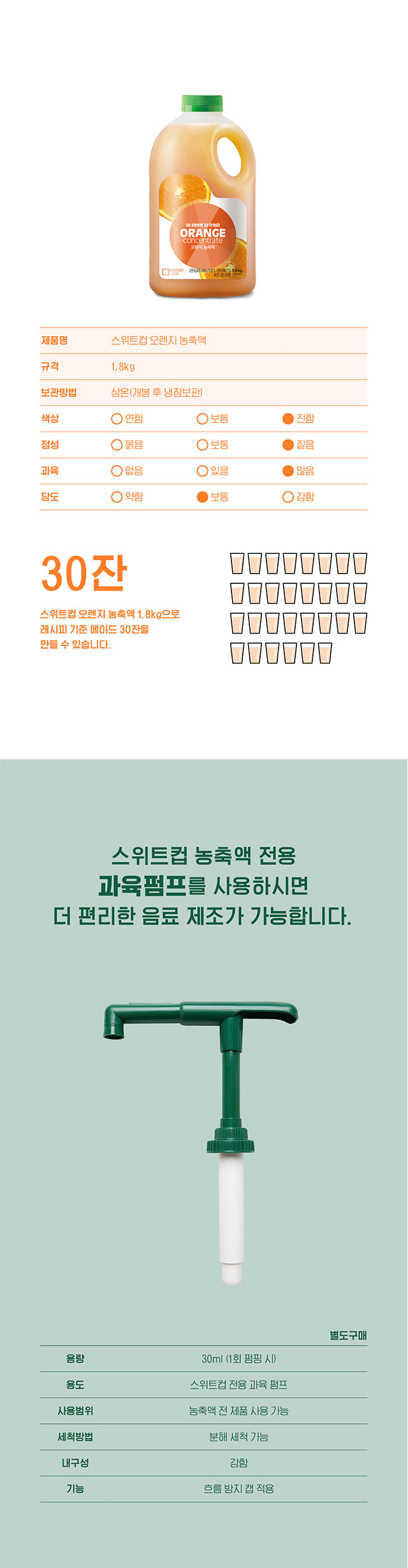 제품 상세 스펙 및 가성비 정보, 1.8kg 한 병으로 30잔 제조 가능, 높은 과육 함량과 진한 농도 특징, 전용 펌프(별도 구매) 사용 시 편리함 강조
