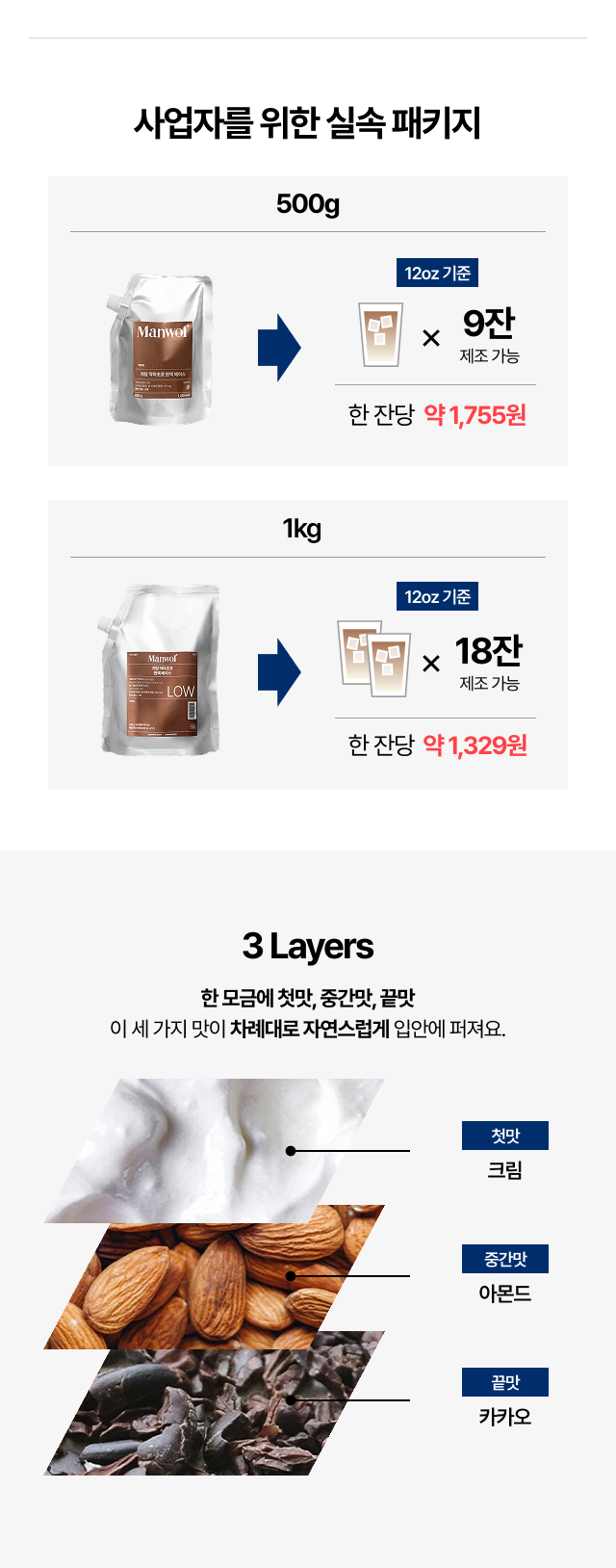 저당 악마초코 원액 베이스의 3 Layers 구조로 첫맛 크림, 중간맛 아몬드, 끝맛 카카오가 차례대로 느껴지는 맛 레이어를 설명하는 이미지