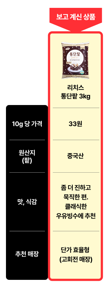 통단팥 3kg(캔)