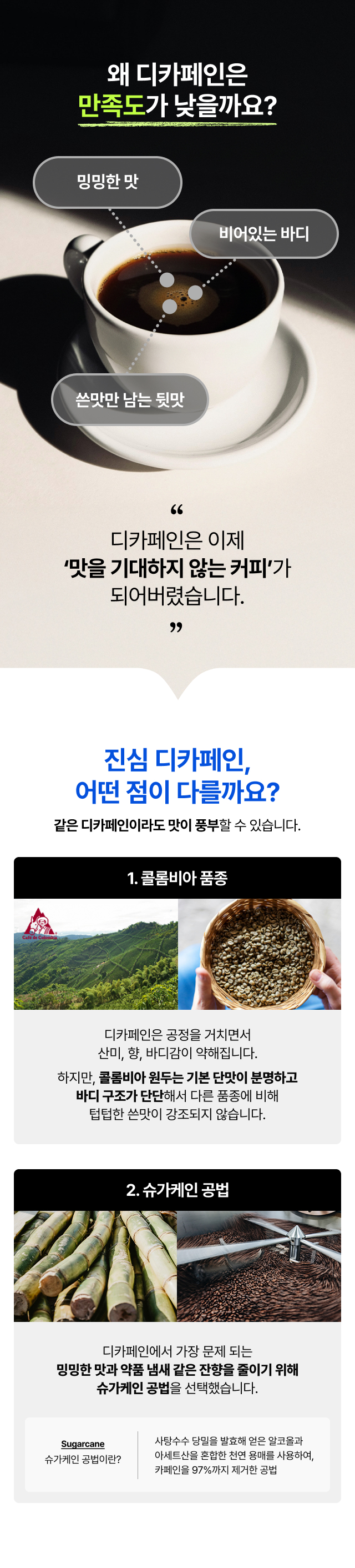 일반 디카페인의 밍밍한 맛과 쓴맛을 해결한 차별점 설명. 기본 단맛과 단단한 바디 구조를 가진 콜롬비아 품종 사용, 화학 용매 대신 사탕수수 당밀을 발효해 카페인을 97% 제거하는 천연 슈가케인 공법(Sugarcane Process) 원리 소개.