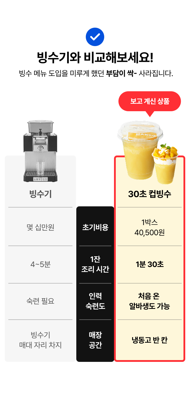 빙수기 vs
30초 컵빙수 비교 - 초기비용 1박스 40,500원, 1잔 1분 30초, 알바생도 가능, 냉동고 반 칸 카페 소형매장 빙수 메뉴 솔루션