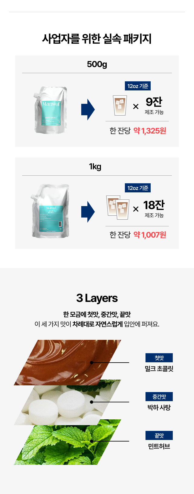 민트초코 원액 베이스의 3 Layers 구조로 첫맛 밀크 초콜릿, 중간맛 박하 사탕, 끝맛 민트허브가 차례대로 느껴지는 맛 레이어를 설명하는 이미지