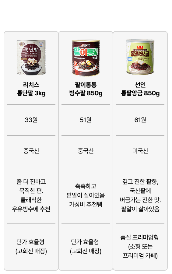 통단팥 3kg(캔)