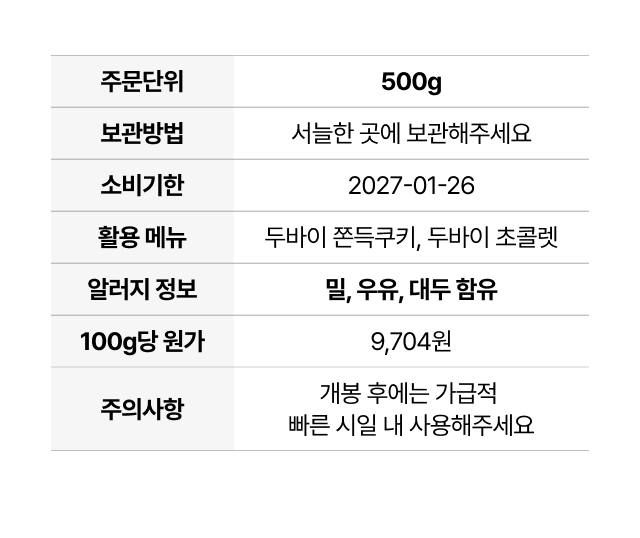 업소용 500g 대용량 스프레드 상세 스펙과 두바이 쫀득쿠키 1개당 예상 원가(약 2,767원) 및 보관 방법