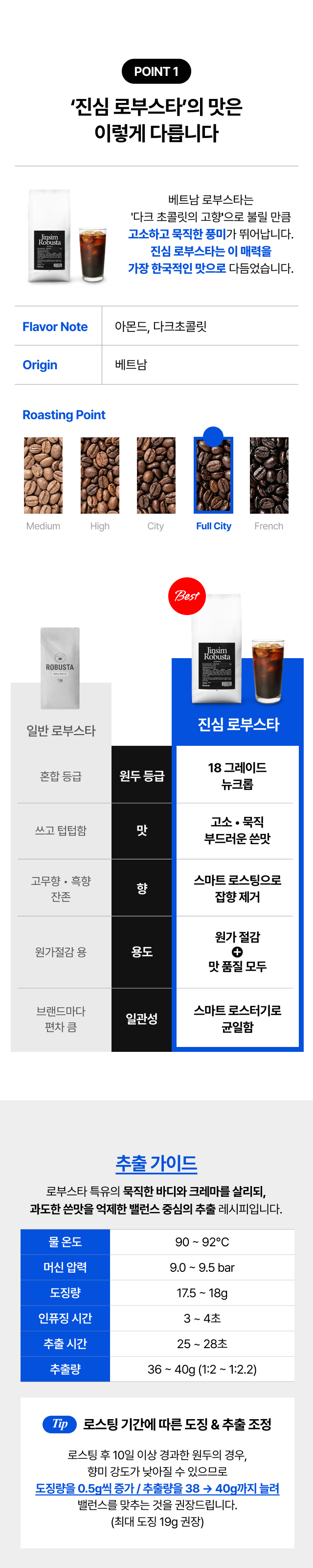 진심 로부스타 플레이버 노트(아몬드, 다크초콜릿) 및 베트남 원산지 정보, 풀시티(Full City) 로스팅 포인트로 구현한 고소하고 묵직한 부드러운 쓴맛, 스마트 로스팅 기술로 특유의 흙 향과 잡 향을 제거한 고품질 원두