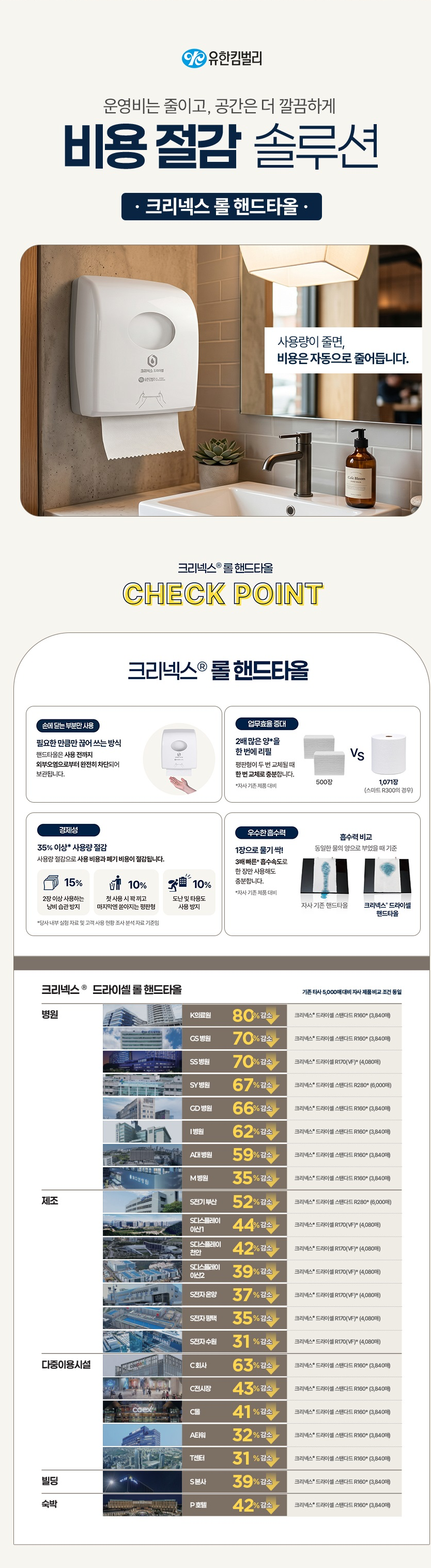 크리넥스 드라이셀 핸드타올 6롤+전용용기 슬림형(무료제공)