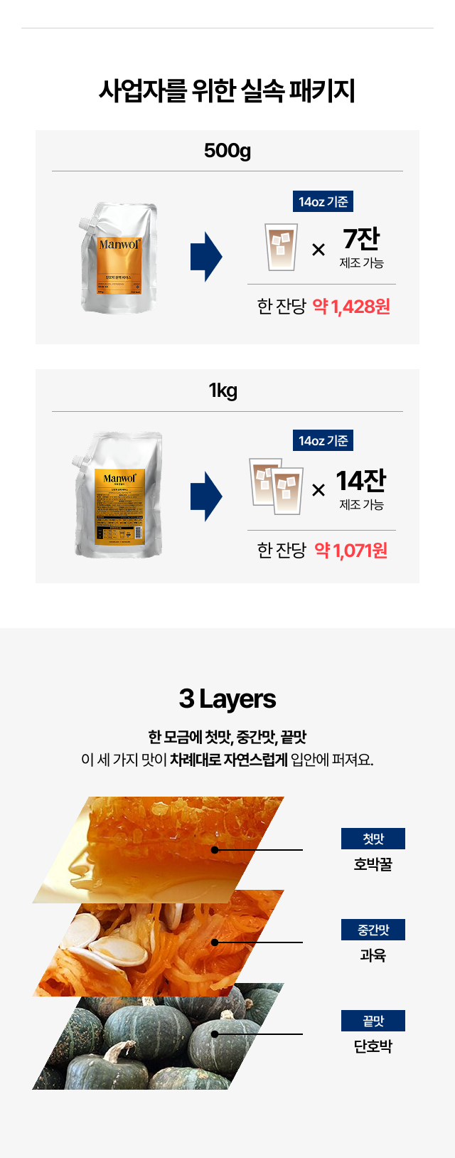 단호박 원액 베이스의 3 Layers 구조로 첫맛 호박꿀, 중간맛 과육, 끝맛 단호박가 차례대로 느껴지는 맛 레이어를 설명하는 이미지