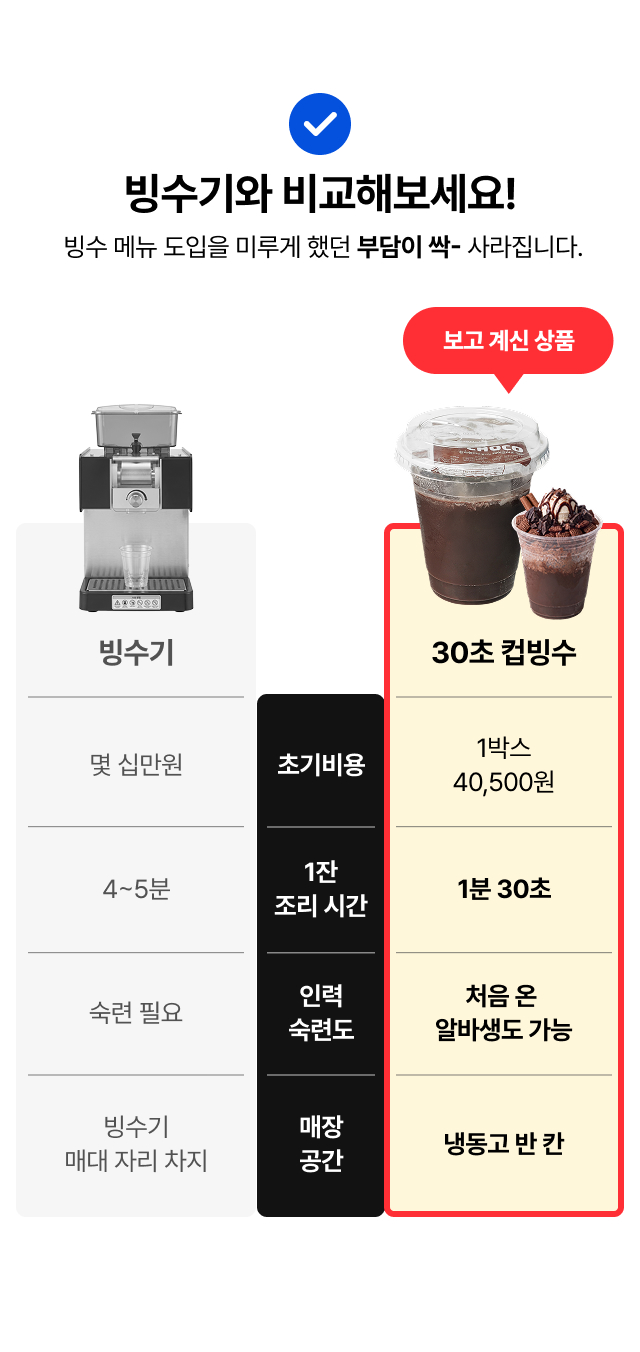빙수기 vs  
  30초 초코 컵빙수 비교 - 초기비용 1박스 40,500원, 1잔 1분 30초, 알바생도 가능, 냉동고 반 칸 카페 소형매장 빙수 메뉴 솔루션
