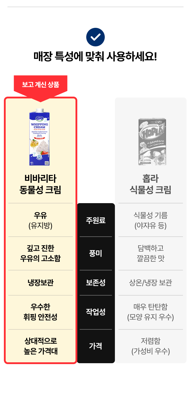 비바리타 동물성 크림과 홉라 식물성 크림의 원료 풍미 보존성 작업성 및 가격 비교 차트
