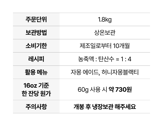 자몽 에이드 제품 스펙 이미지 – 주문단위, 보관방법, 소비기한, 레시피 비율, 잔당 원가 등 카페 운영 필수 정보