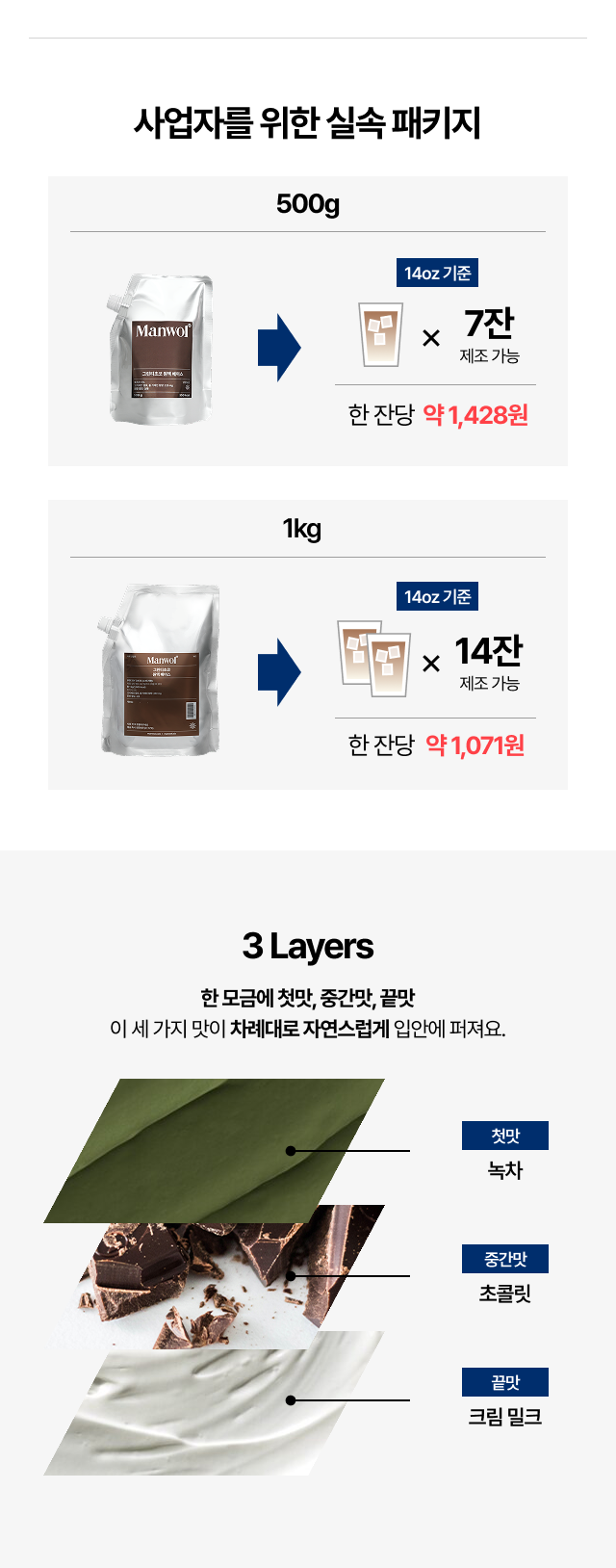 그린티초코 원액 베이스의 3 Layers 구조로 첫맛 녹차, 중간맛 초콜릿, 끝맛 크림 밀크가 차례대로 느껴지는 맛 레이어를 설명하는 이미지