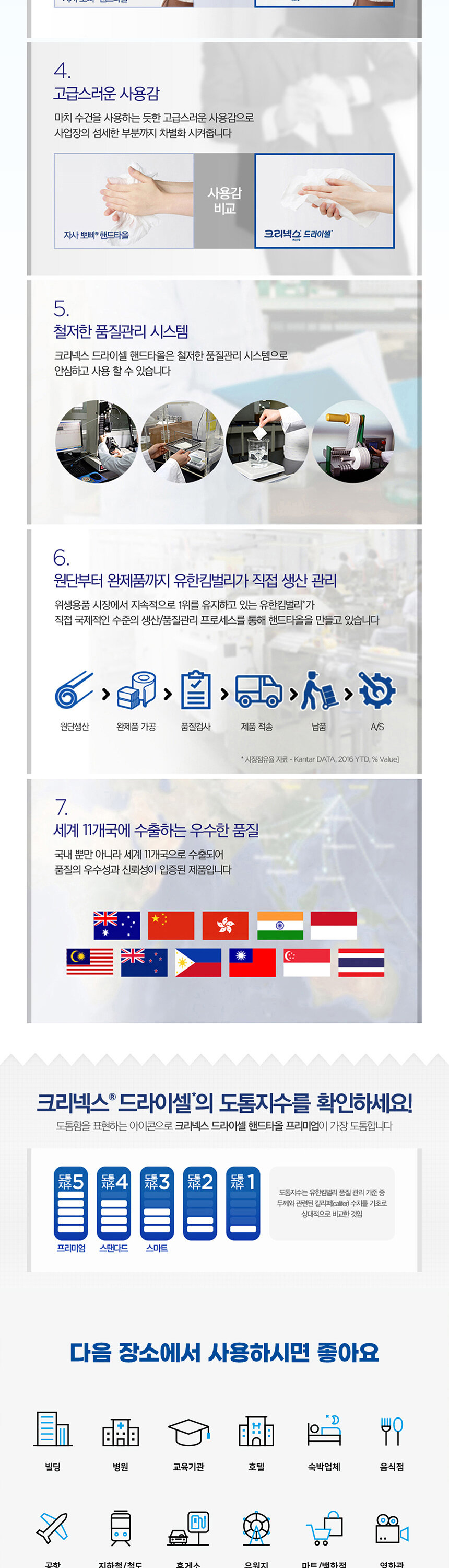 크리넥스 드라이셀 핸드타올 고급스러운 사용감 및 철저한 품질관리 시스템 -
   빌딩 병원 호텔 음식점 교육기관 등 다중이용시설 업소용 추천