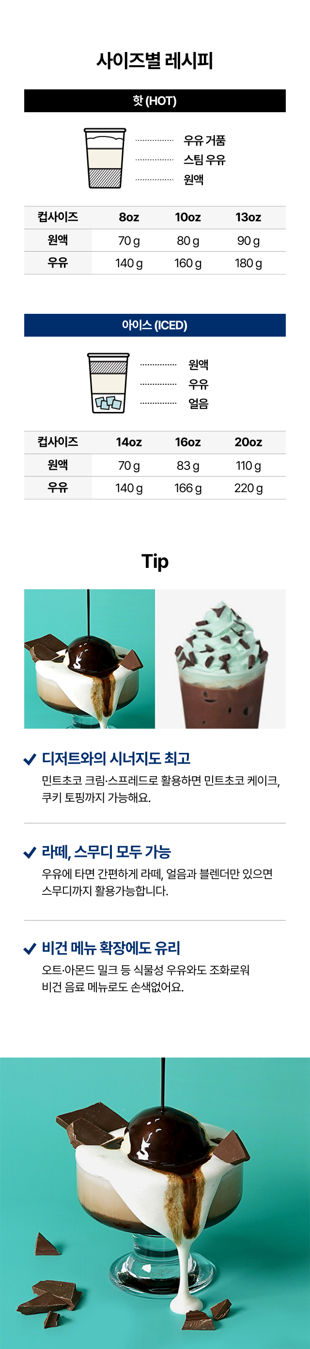 민트초코 원액 베이스의 12oz·14oz·16oz 사이즈별 아이스·핫 레시피 비율 안내와 민트초코라떼, 민트초코 케이크, 민트초코스무디 메뉴 응용법 그리고 음료의 완성된 컵사진을 보여주는 활용 가이드 이미지