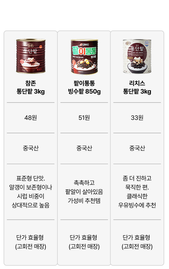 팥이통통 빙수팥 850g